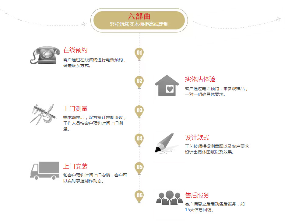 正堂家具定制服務流程