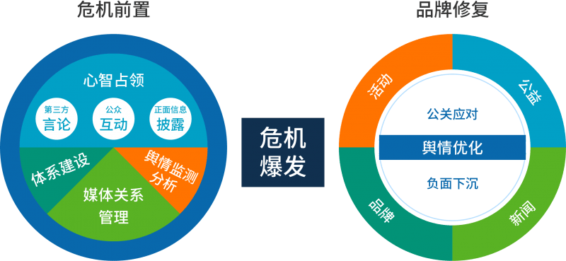 品牌輿情危機(jī)應(yīng)對 佰賽公關(guān)策劃的廣告業(yè)務(wù)要點(diǎn)詳解