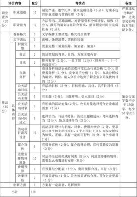 公關(guān)活動策劃方案評價(jià)標(biāo)準(zhǔn) 構(gòu)建可衡量、可執(zhí)行、可優(yōu)化的評估體系