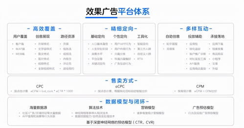 內(nèi)容賽道頭部玩家的廣告業(yè)務(wù)修煉手冊