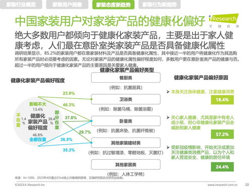 艾瑞咨詢2023年中國家裝新趨勢洞察 健康咨詢服務(wù)成為家裝行業(yè)新焦點(diǎn)